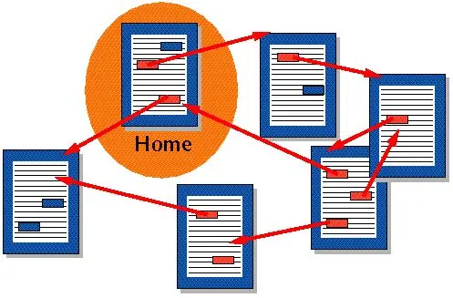 Image of documents with arrows between them to represent hyperlinks