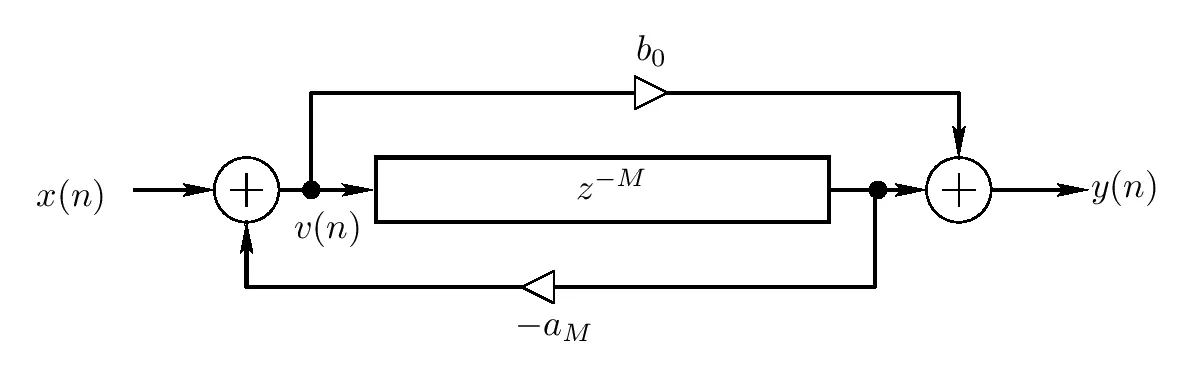 block diagram of an allpass filter