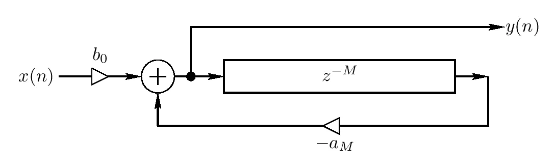 block diagram of a feedback delay/comb filter